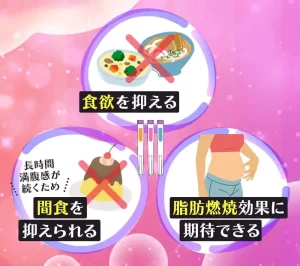 マンジャロで痩せる仕組みと期待できる効果